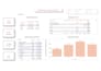 create an interactive sales performance dashboard in excel